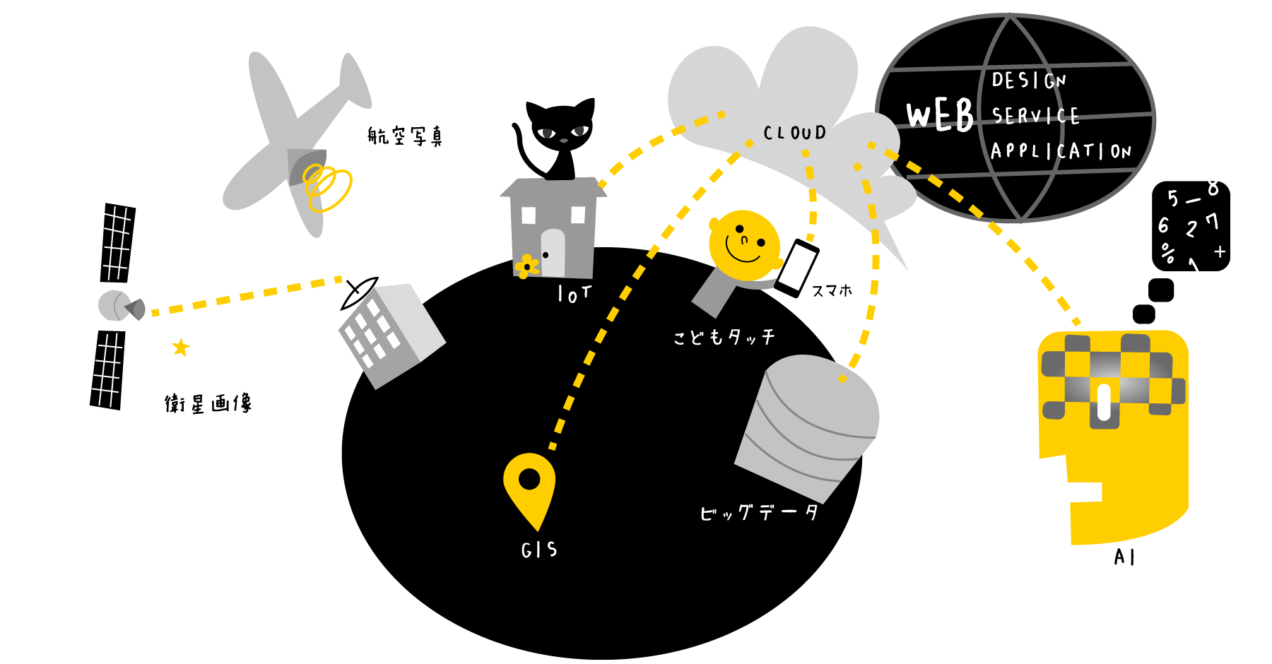 BITGANGが携わるお仕事の紹介